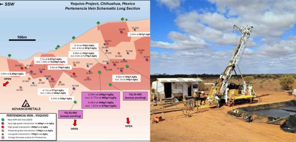 High Grade Silver Drill Results ASX – Advance Metals Limited AVM Update