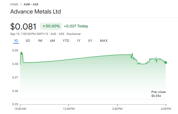 Top 5 Emerging Silver Companies ASX – Key Players, Trends & Investment Insights 1 Image