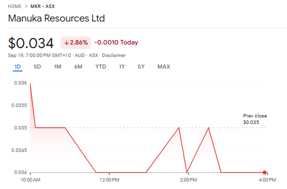 Top 5 Emerging Silver Companies ASX – Key Players, Trends & Investment Insights 4 Image