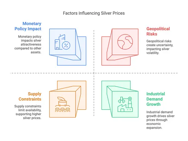 Silver Price Predictions: The Complete Guide to Future Silver Prices (2025–2050 Outlook) 7 Image