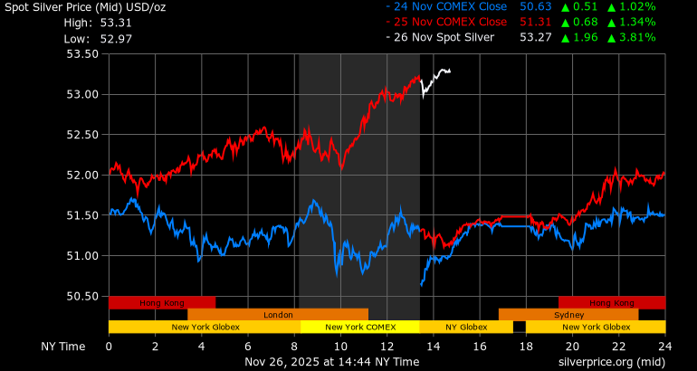 Silver Price Predictions: The Complete Guide to Future Silver Prices (2025–2050 Outlook) 1 Image